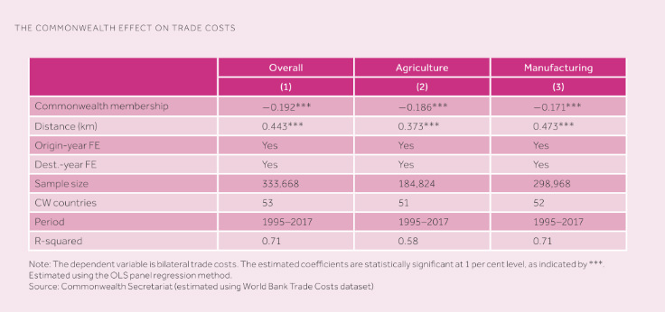 The Commonwealth Effect on Trade Costs