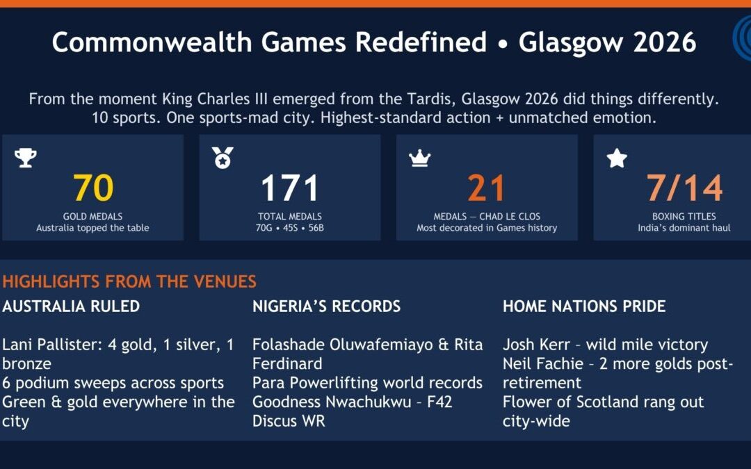 Glasgow 2026: Australia dominates as new stars and legends take centre stage